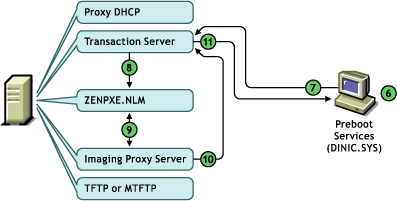 Diagrama 2 (pasos 6 a 11)