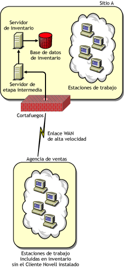 Estaciones de trabajo de inventario que envían exploraciones usando una WAN a través de un cortafuegos