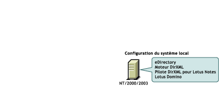 Installation locale pour Windows qui ne requiert pas l'utilisation du chargeur distant