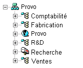 Arborescence eDirectory avec les objets GroupWise et les units organisationnelles des utilisateurs dans le mme conteneur Organisation