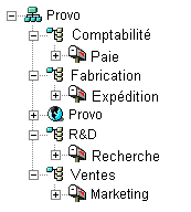 Arborescence eDirectory avec les objets GroupWise qui reflte la structure eDirectory