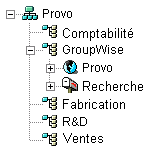 Arborescence eDirectory avec les objets GroupWise dans un conteneur Unit organisationnelle ddi