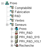Arborescence eDirectory avec les objets GroupWise placs dans les mmes conteneurs que les serveurs rseau sur lesquels les rpertoires rsident   