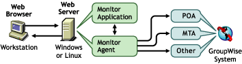 Agent et application Monitor installs sur la mme machine