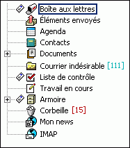 Liste des dossiers affichant le dossier Courrier indsirable
