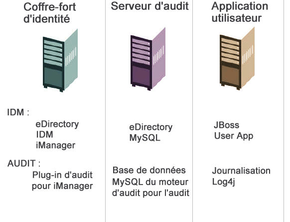 Description : Description : Illustration