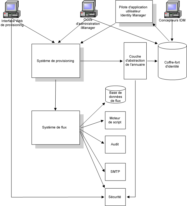 Description : Description : Illustration