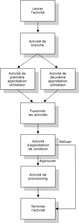 Description :Description : Illustration