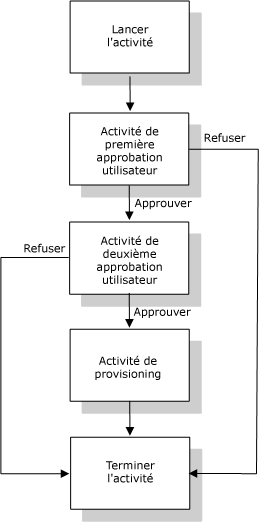 Description : Description : Illustration