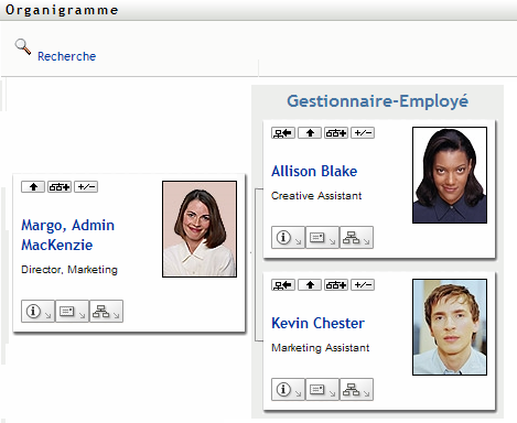 L'utilisateur fait de sa propre carte la racine, de sorte qu'elle se trouve à présent au sommet de sa vue