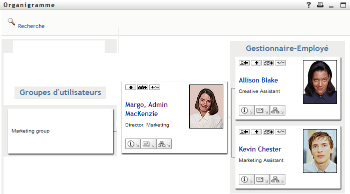 Margo agrandit les vues Gestionnaire-Employé et Groupes d'utilisateurs.