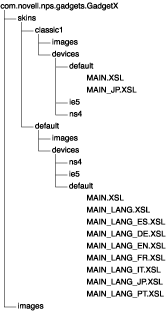 Structure de r�pertoires du gadget