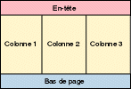 Ce schéma illustre la présentation NPS, qui comprend un en-tête, trois colonnes et un bas de page.