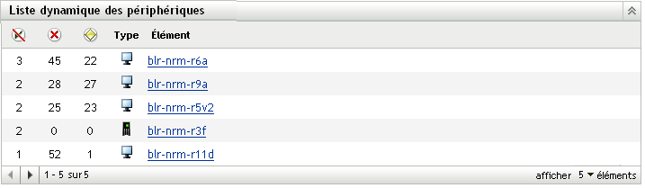 panneau Liste dynamique des périphériques