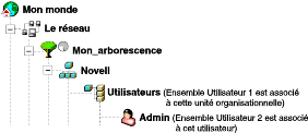 Arborescence Annuaire