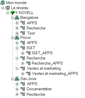 Conteneurs d'applications sur trois sites diffrents