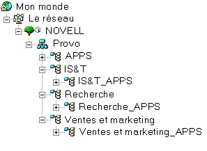 Conteneur d'applications commun et conteneurs d'applications propres aux organisations