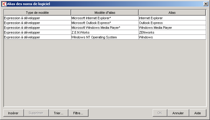 Alias des noms de logiciels