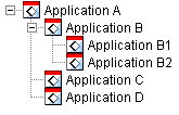 Chane d'applications  trois niveaux
