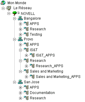 Conteneurs APPS  trois sites diffrents