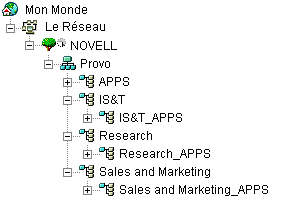 Conteneur APPS commun et conteneurs APPS propres aux organisations
