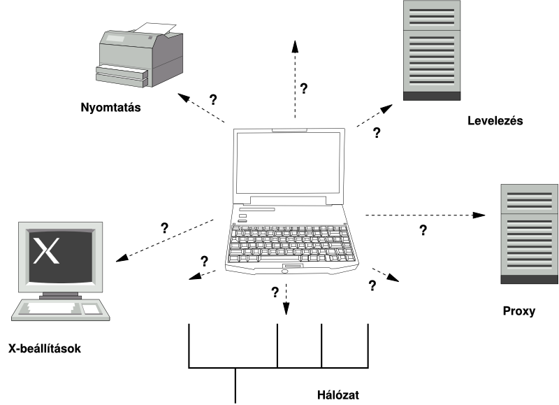 Hordozhat gp integrlsa egy hlzatba