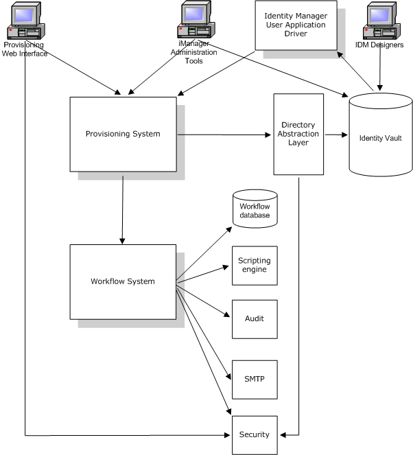 Descrizione: Descrizione: Illustrazione