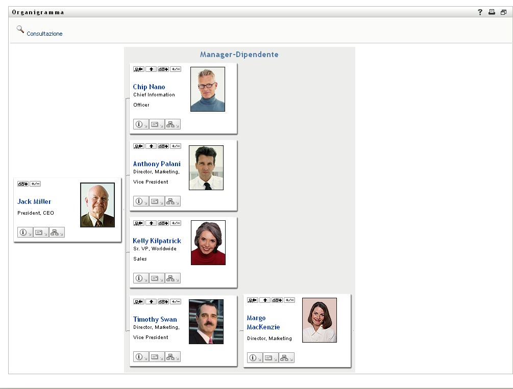 Nell’organigramma dell’utente vengono visualizzati due livelli di gestione sopra all’utente