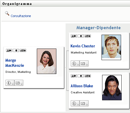 Portlet nella pagina Organigramma