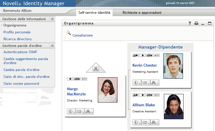 Dopo aver eseguito il login, vengono visualizzati le schede e l’organigramma