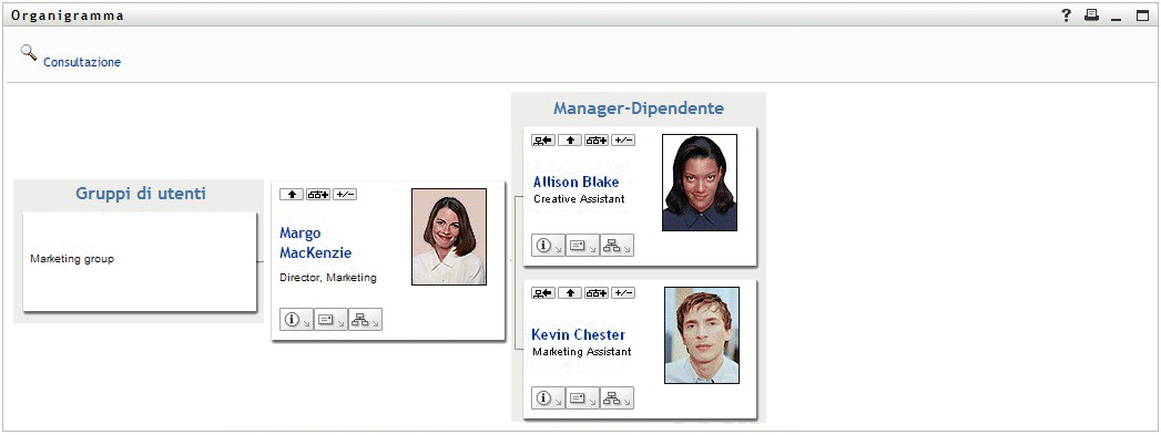 Marianna espande entrambe le visualizzazioni Manager-Dipendente e Gruppo di utenti.