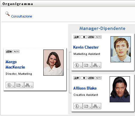 L'utente ha impostato il biglietto di Marianna come radice, pertanto la sua scheda è ora posizionata nel livello superiore della sua visualizzazione