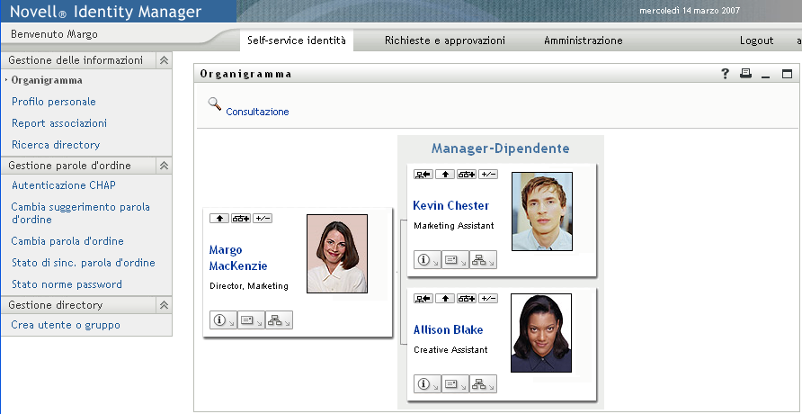 Pagina Organigramma nella scheda Self-service identità