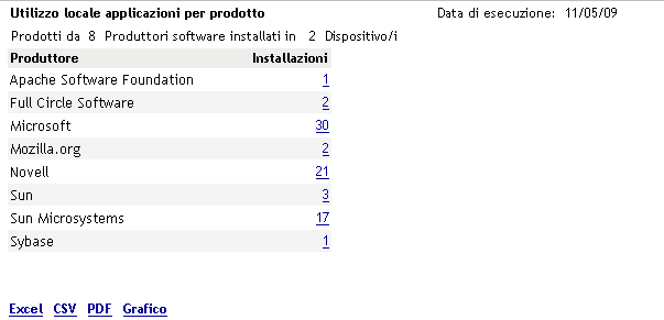 Rapporto di conformità