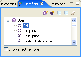 The Dataflow view