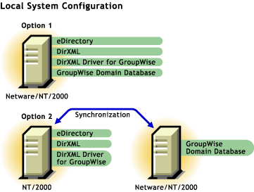 Local system configuration.