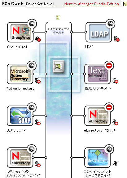 ドライバセットの選択