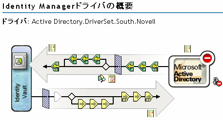 すべてのポリシーの表示の選択