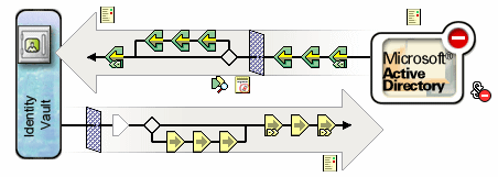 ［すべてのエンタイトルメントを表示］アイコンの選択