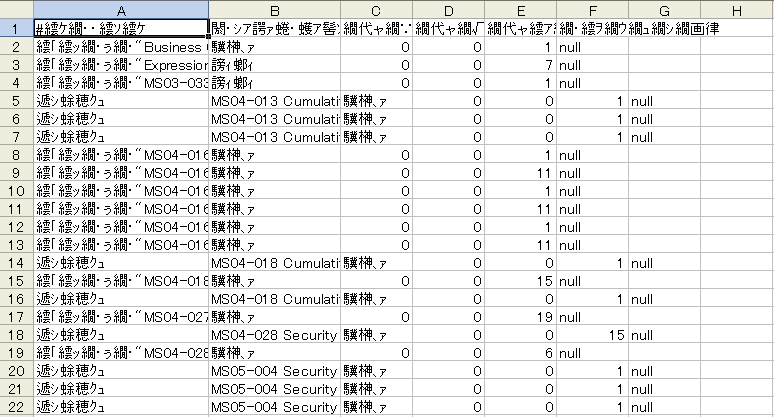 Excelシートにエクスポートされた脆弱性
