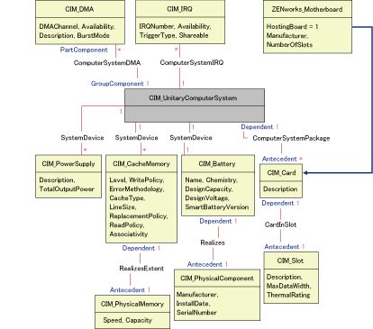 CIM_UnitaryComputerSystem�̃X�L�[�}�}