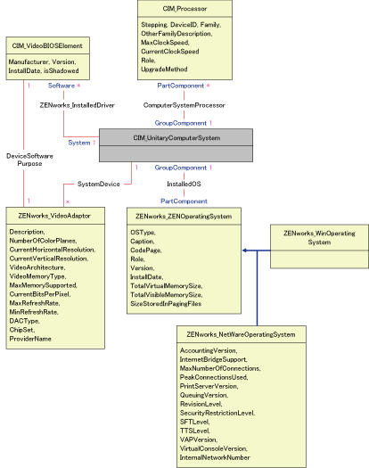 RDBMS�X�L�[�}�Ƀ}�b�s���O����CIM�X�L�[�}