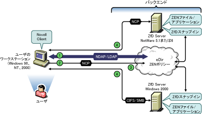 ��ƃt�@�C�A�E�H�[����������|���V�[�t�@�C���܂��̓A�v���P�[�V�����t�@�C���ɃA�N�Z�X����v���Z�X�B