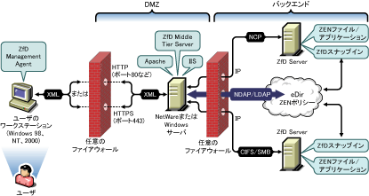 ��ƃt�@�C�A�E�H�[���O������|���V�[�t�@�C���܂��̓A�v���P�[�V�����t�@�C���ɃA�N�Z�X����v���Z�X�B