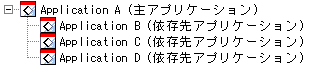 Application A����A�v���P�[�V�����AApplication B�AC�A�����D���ˑ���A�v���P�[�V����
