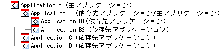 Application A����A�v���P�[�V�����AApplication B�AB1�AB2�AC�A�����D���ˑ���A�v���P�[�V����