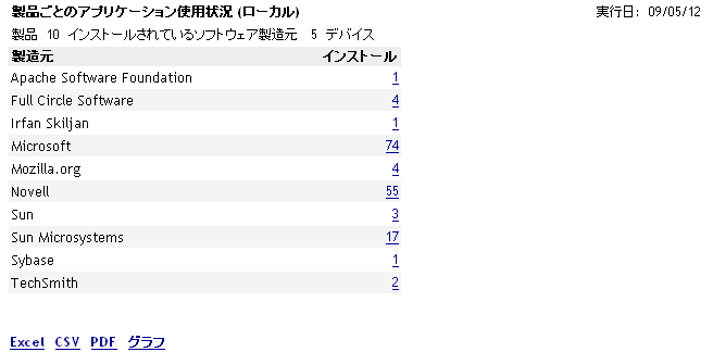 コンプライアンスレポート