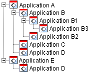 2̈قȂAvP[V`F[ɑAvP[V 