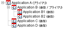 Application AAvP[VAApplication BAB1AB2ACADˑAvP[V