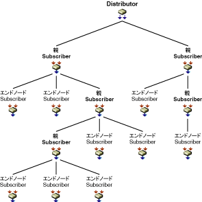 eSubscriberƃGhm[hSubscriberzz[eBOKw